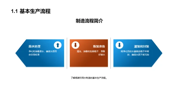 瓶装水产业智能化之路