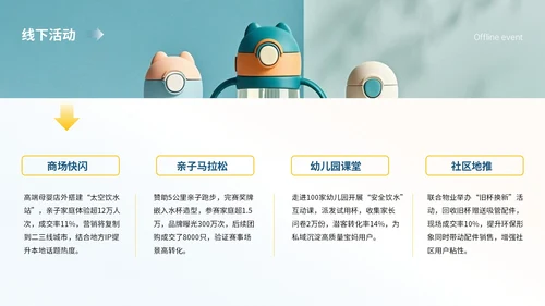 蓝黄色简约儿童水杯季度营销复盘PPT模板