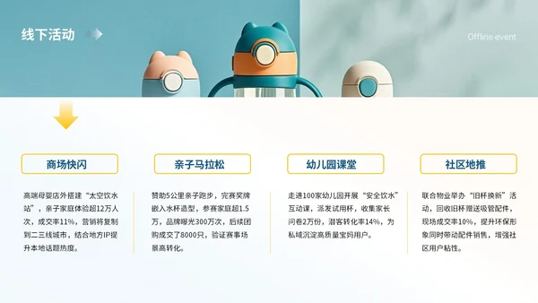 蓝黄色简约儿童水杯季度营销复盘PPT模板
