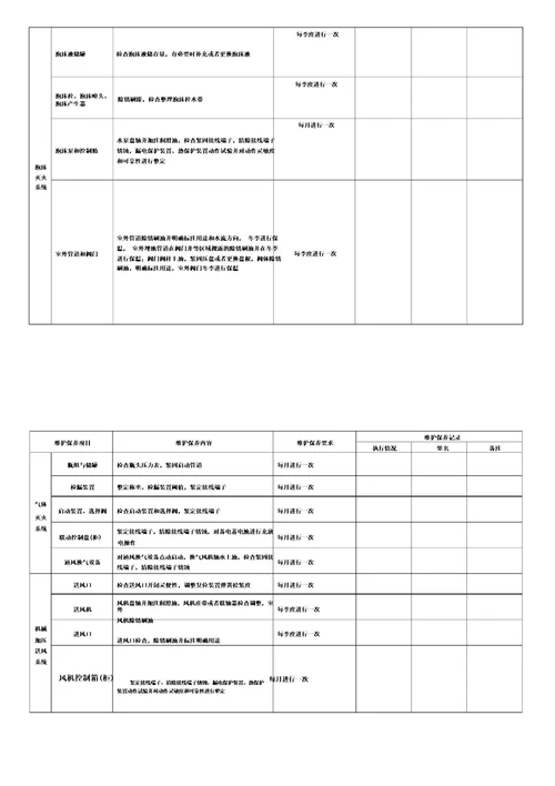 101023应急消防设施维护保养检查记录