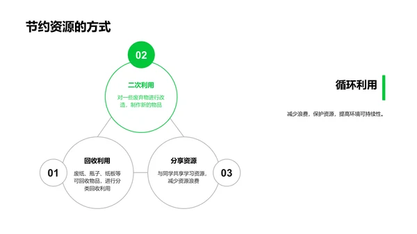 环保实践教育报告PPT模板