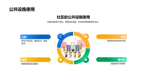 社区生活入门PPT模板