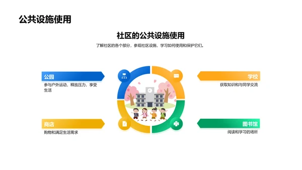 社区生活入门PPT模板