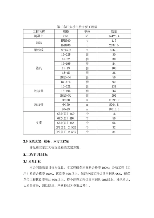 现浇连续预应力箱梁施工方案