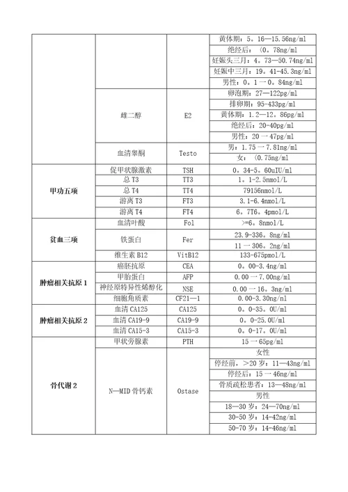 临床检验实验室检验项目及正常参考范围