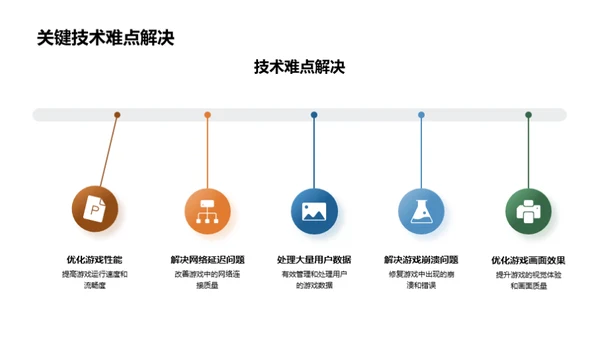 游戏开发月度回顾