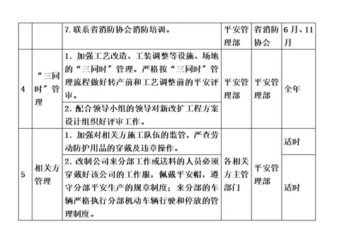 新2022年度安全工作计划(1)-