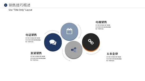 企业销售业绩提升精英训练营通用PPT课件