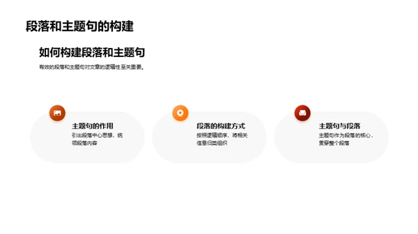 掌握英语写作秘笈