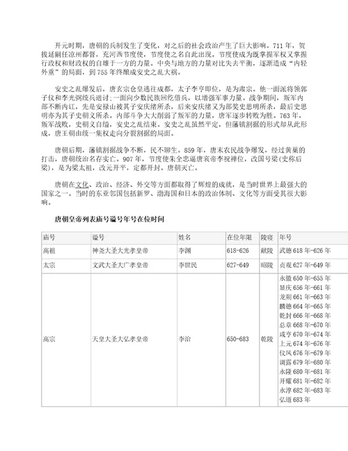 关于中国唐朝历史的简介