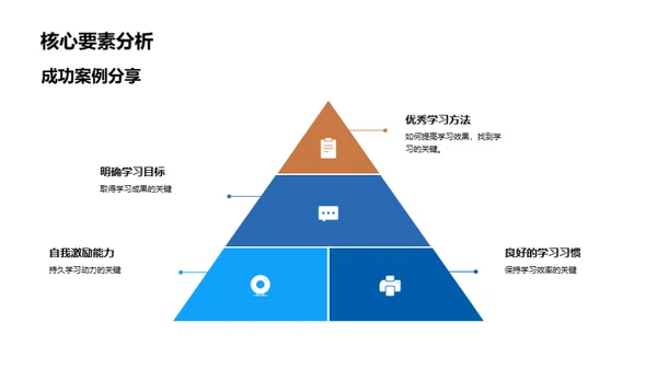 青春成长同行路