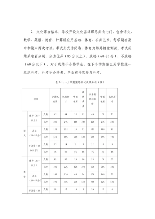 中等职业教育质量年度报告模板.docx