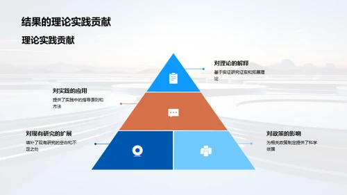 科研之路：实践与探索