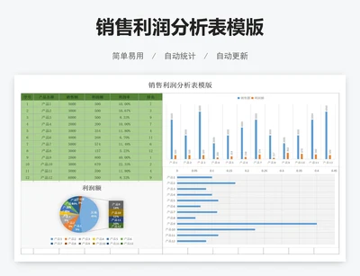 销售利润分析表模版