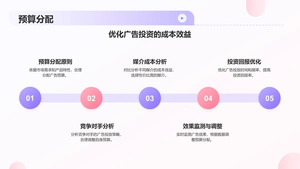 紫色扁平风广告策划PPT模板