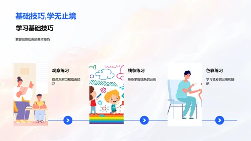 创意绘画教学讲座