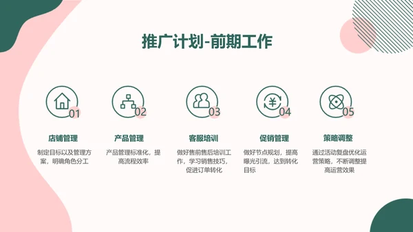简约ins风品牌运营计划方案