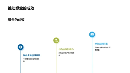 绿色金融的进阶之路