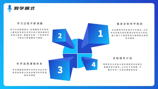 钢琴五线谱音乐培训机构招生计划培训通用PPT模板