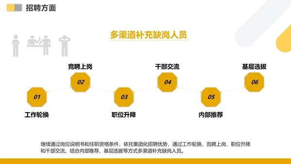 人力资源行政部门工作总结计划PPT模板