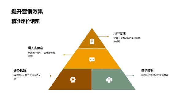 大暑节气新媒体策划