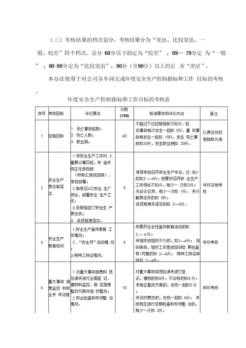 施工企业安全生产指标和考核办法