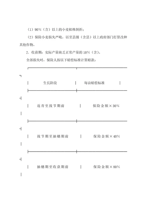 作物种植保险合同范本