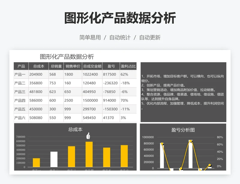 图形化产品数据分析