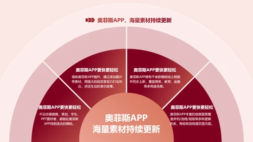 简约风红白色社团活动PPT