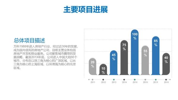 房地产营销策划通用PPT模板