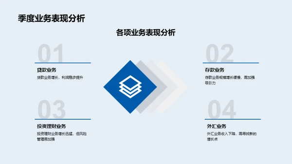 季度经营分析报告