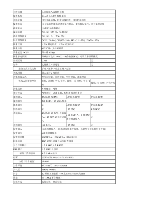 安防监控系统重点技术标投优秀标书范本模板.docx