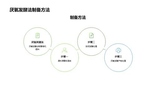 有机肥料解析