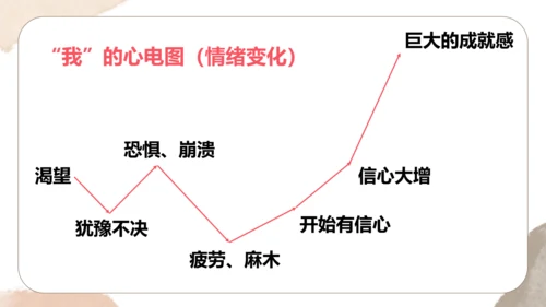 第14课 走一步，再走一步  教学课件(共20张PPT)