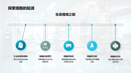 细胞学入门