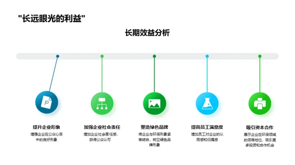 企业环保行动路线图