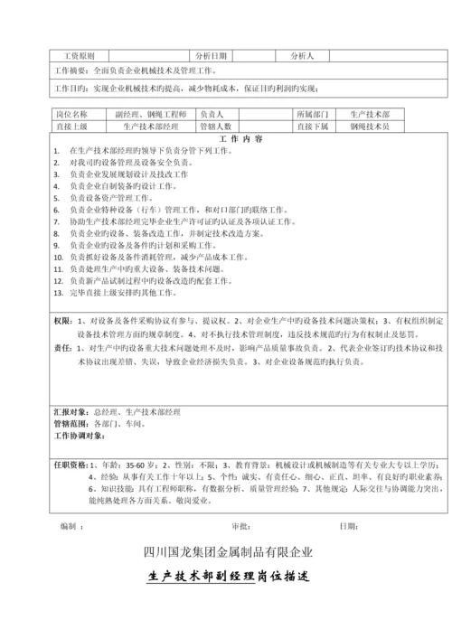 生产技术部组织机构图.docx