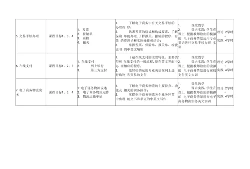 《电子商务专业英语》课程教学大纲.docx