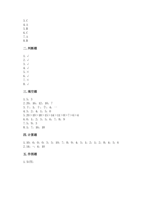人教版一年级上册数学期末测试卷含答案（完整版）.docx