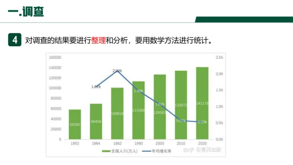 【核心素养目标】1.1.2《调查周边环境中的生物》课件(共23张PPT)