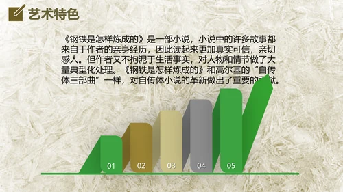 钢铁是怎么炼成的读后感通用PPT课件