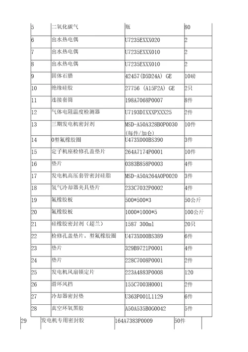 三期发电机大修作业指导书修改版
