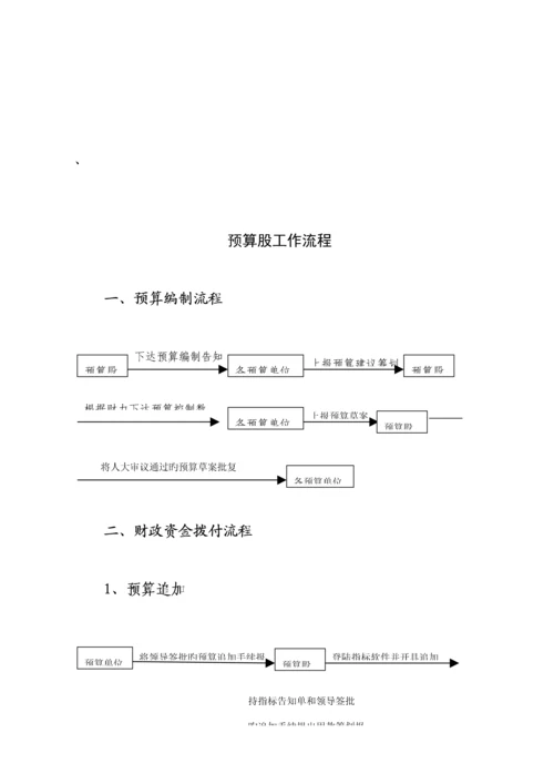 各股室职责及工作标准流程图.docx