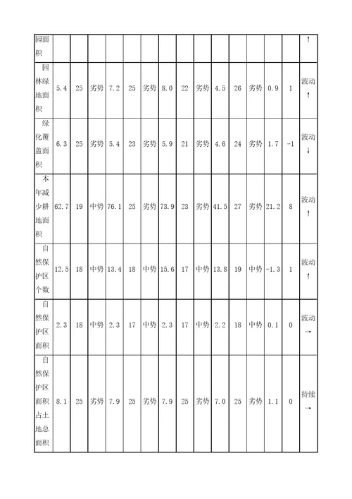 陕西省环境竞争力评价分析报告