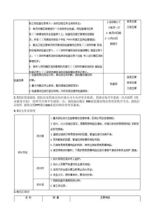 18消防安全管理作业指导书