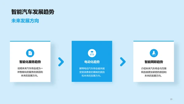 蓝色插画汽车智能化科技应用研究报告PPT模板