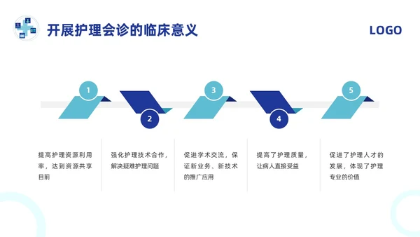 蓝色简约护理会诊制度PPT模板宣传PPT动态PPT