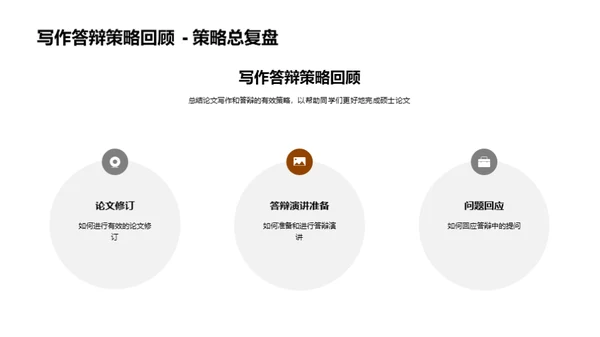 硕士论文完全指南