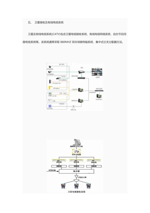 智能楼宇系统解决专项方案.docx