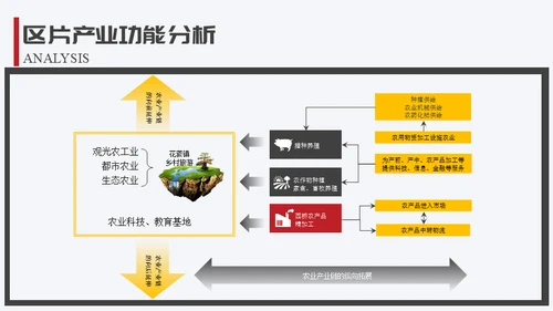 生态园景区渡假村规划设计方案通用PPT模板